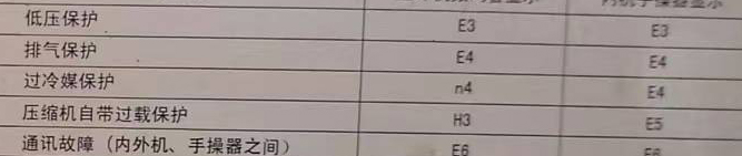 叙永空调电话在哪里找